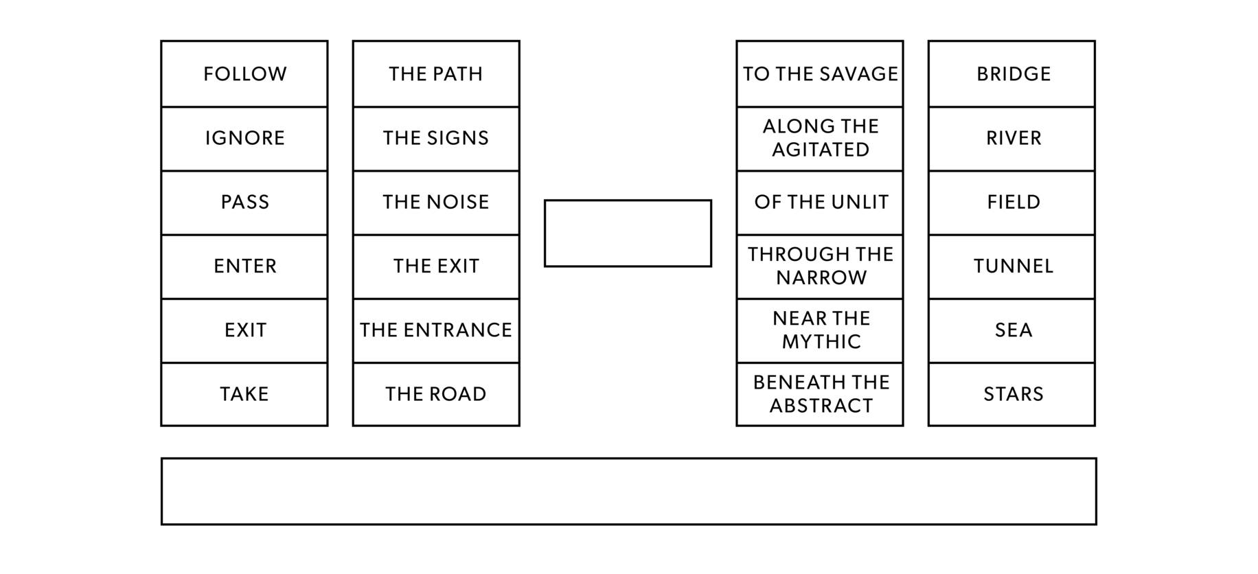 Image: 2 box columns with words in them, one empty box in the middle, and 2 more box columns, with 1 long box underneath.