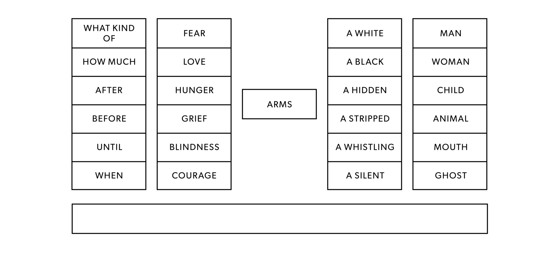 Image: 2 box columns with words in them, one empty box in the middle, and 2 more box columns, with 1 long box underneath.