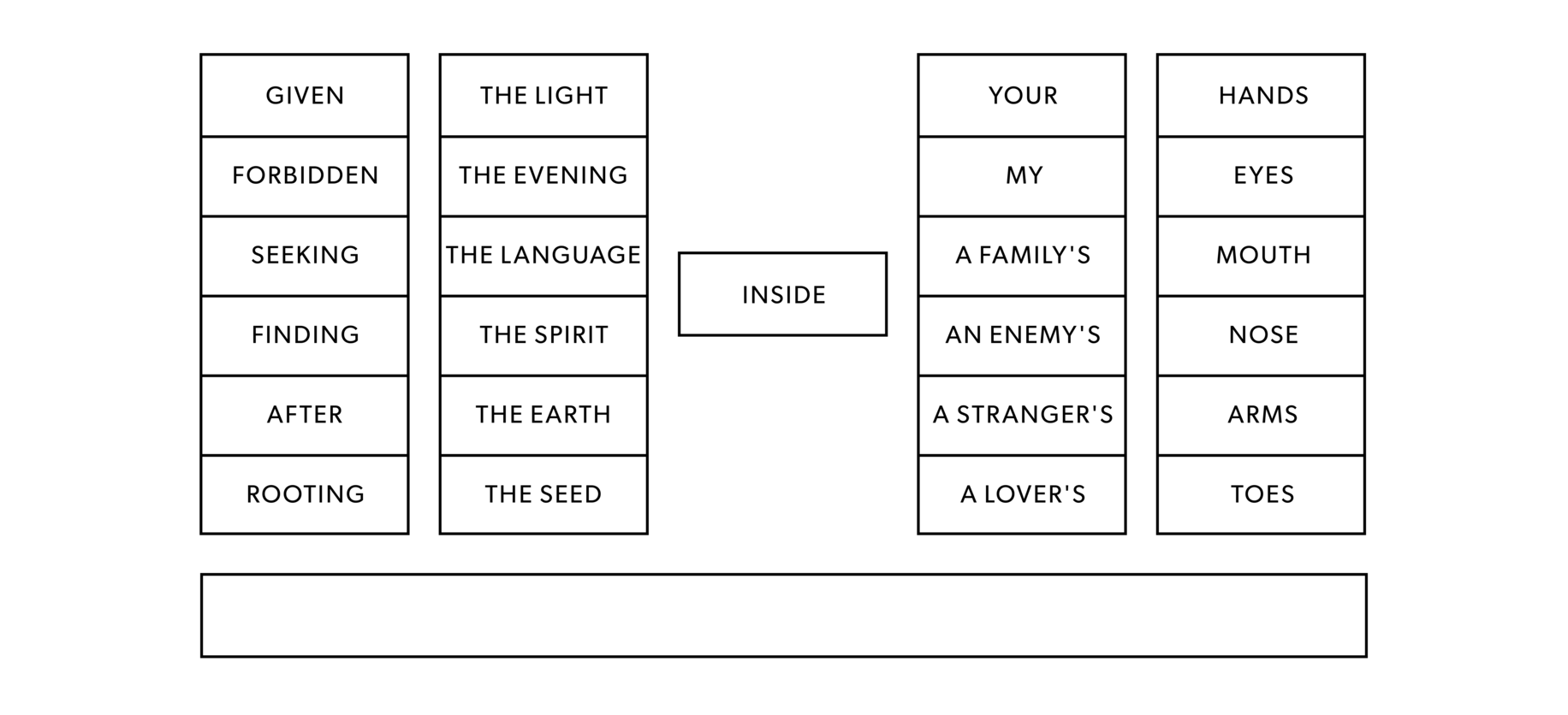 Image: 2 box columns with words in them, one word box in the middle, and 2 more box columns, with 1 long box underneath.