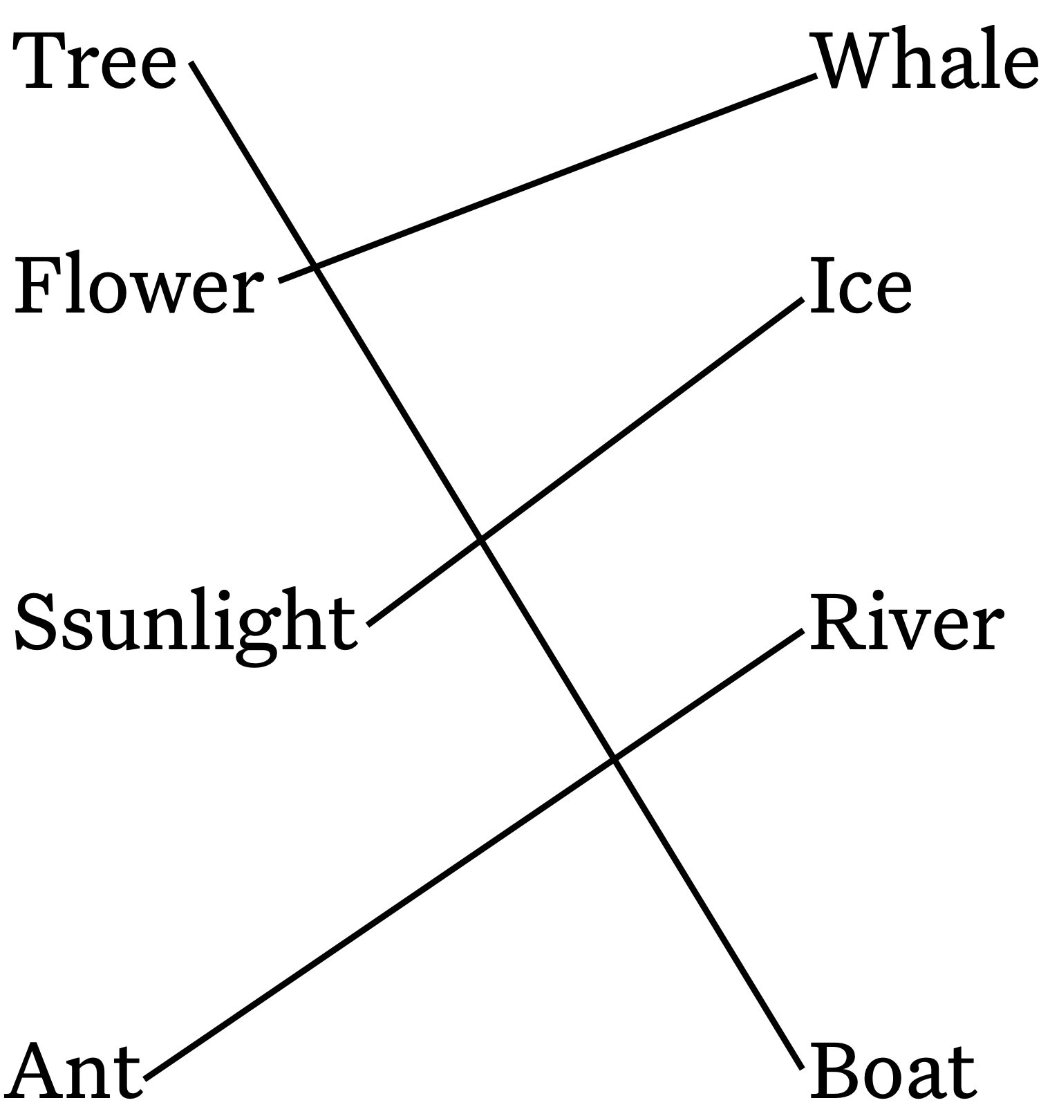 Tree--Boat, Flower--Whale, Ssunlight--Ice, Ant--River