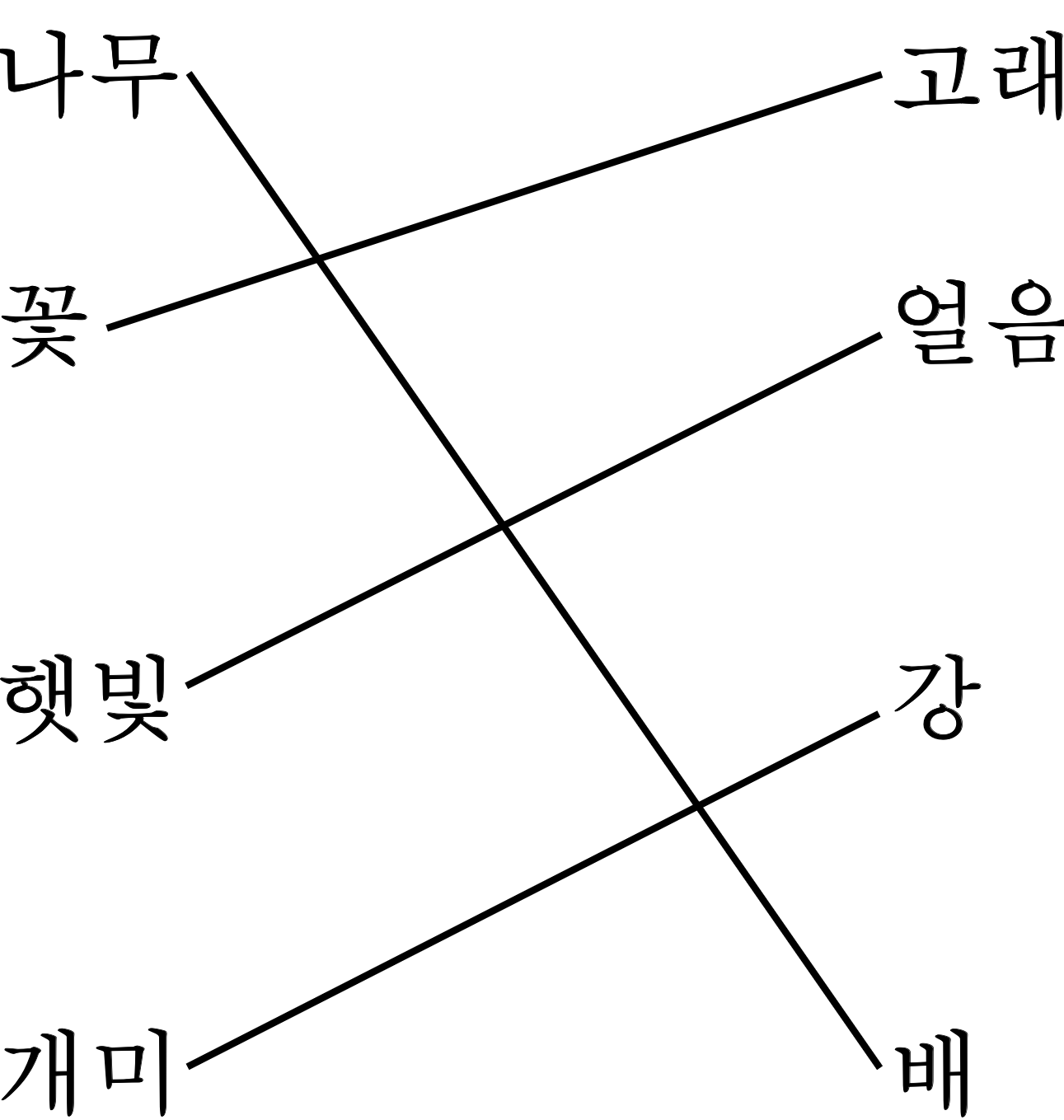 나무--배, 꽃--고래, 햇빛--얼음, 개미--강