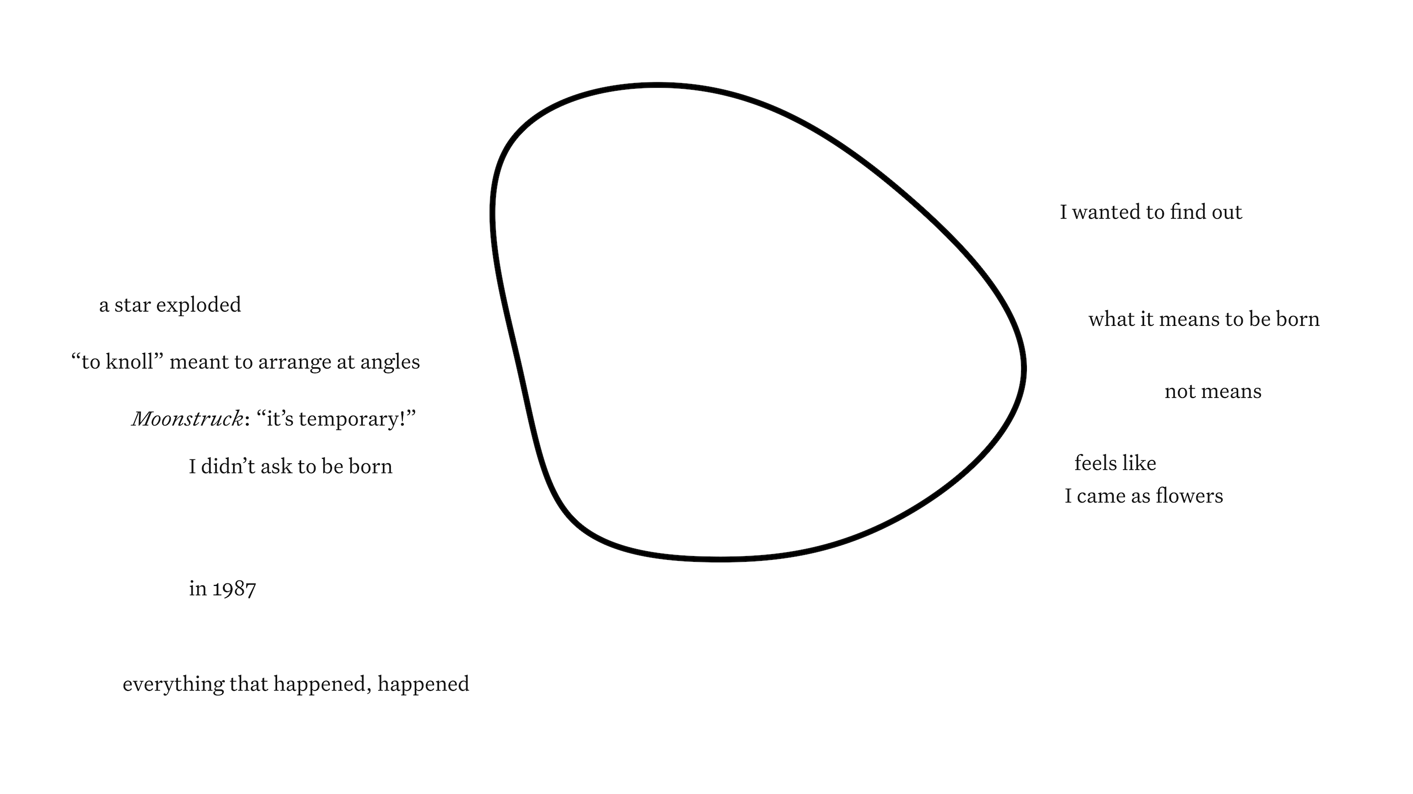 
 A round-ish, line-drawn shape appears in the center of the poem, looking like a blob. Horizontal lines of verse flank the left and right sides of the shape. Text, listed here clockwise starting in the noon position, but can be read in any direction starting from any point: “I wanted to find out / what it means to be born / not means / feels like / I came as flowers / everything that happened, happened / in 1987 / I didn’t ask to be born / Moonstruck: “it’s temporary!” / “to knoll” meant to arrange at angles / a star exploded”
 